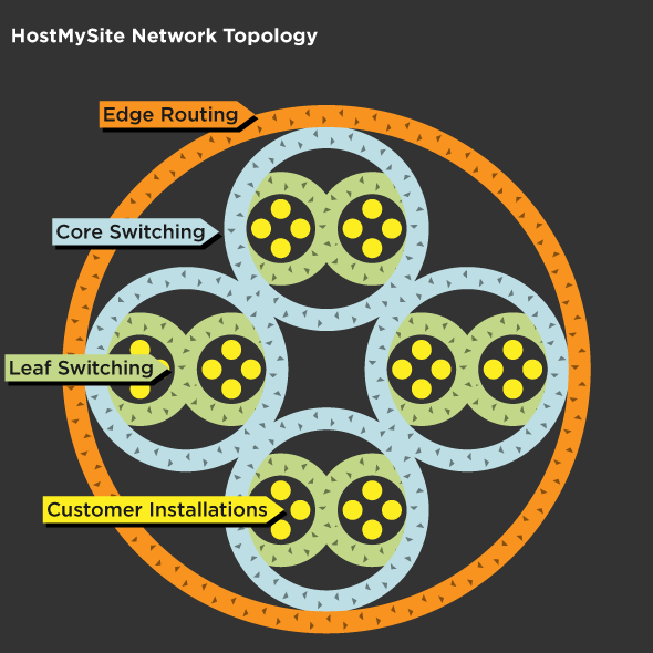 network