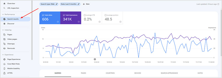 improve click through rate