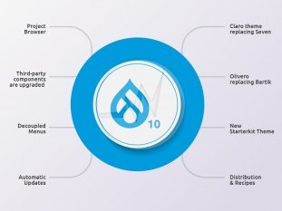 Drupal 10 New Features