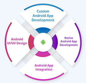 Custom Android App Development