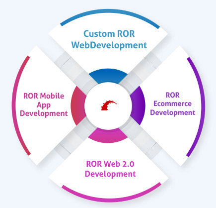 ruby-on-rails-development-company